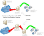 SMTP servers directly connected to Internet To implement our SPAM Filter server with minimal impact you would do the following.Configure SPAM Filter to listen on a different IP, for example on mail2.domain.com. This can be done by installing SPAMFilter either on a separate separate server or the same server provided it has multiple IP addresses assigned to it.Reconfigure the MX record to point to mail2.domain.com.Your SPAM Filter server will now be receiving all internet email and will then forward legitimate emails to your SMTP server at mail.domain.com. Your existing customers still have mail.domain.com for SMTP server in their email client configuration, nothing will have changed for them.